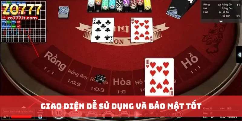 Giao diện dễ sử dụng và bảo mật tốt